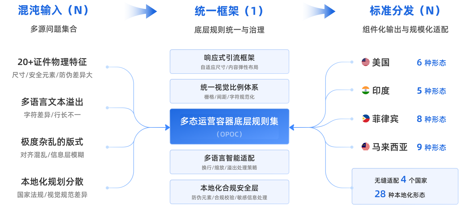 Solution1 · Group 2147227708